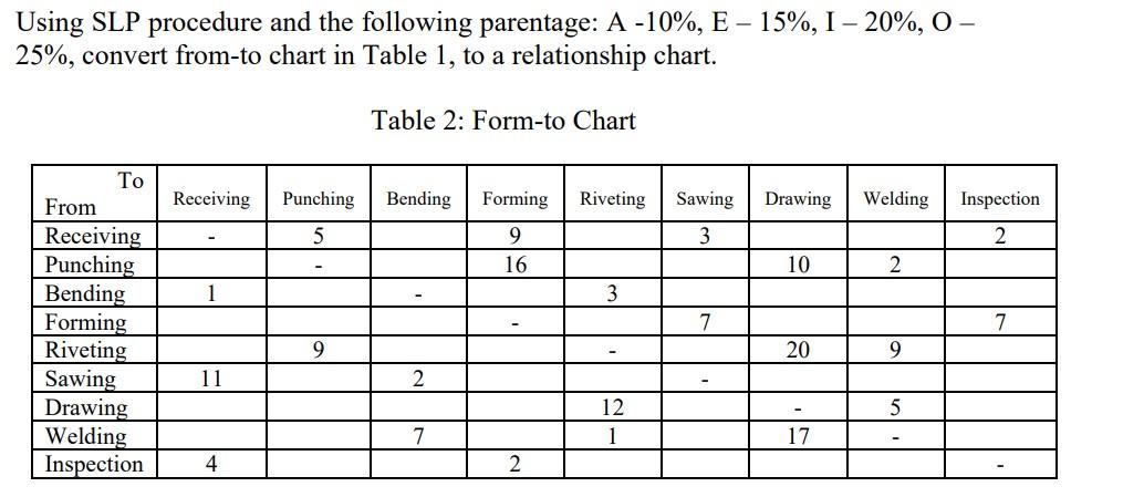 Using SLP procedure and the following parentage:
