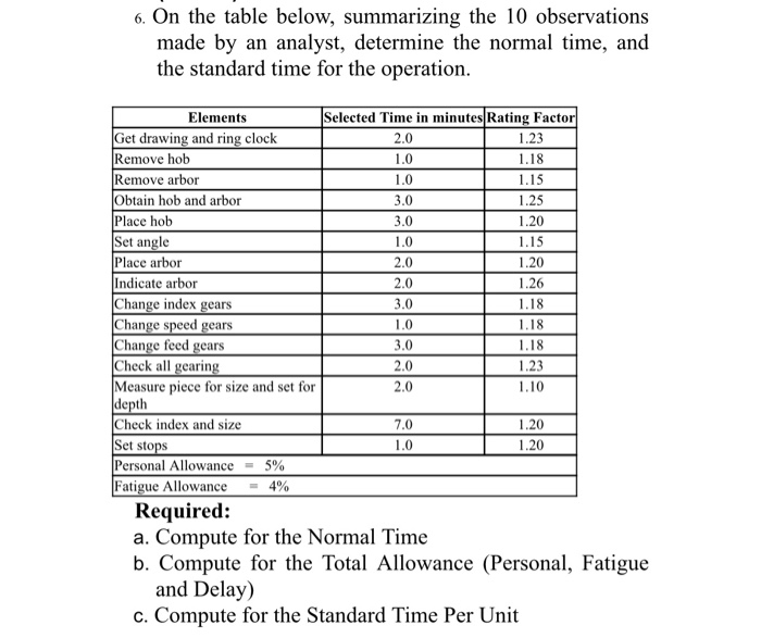 6. On the table below, summarizing the 10