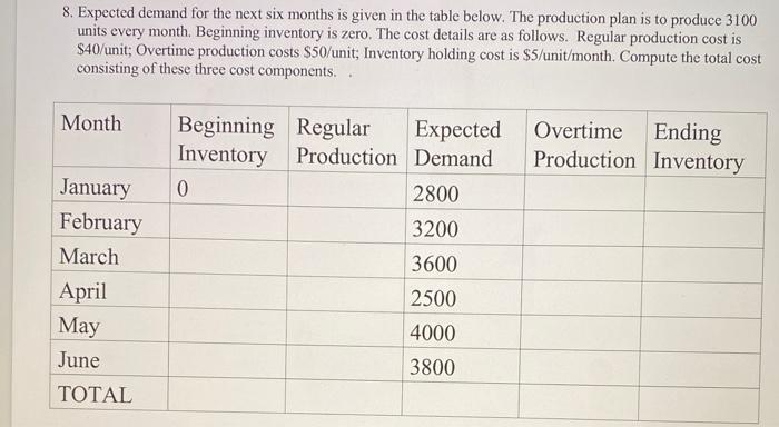 8. Expected demand for the next six months is