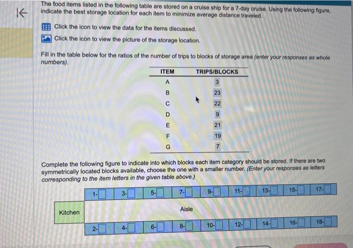 The food items listed in the following table are
