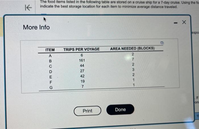 The food items listed in the following table are