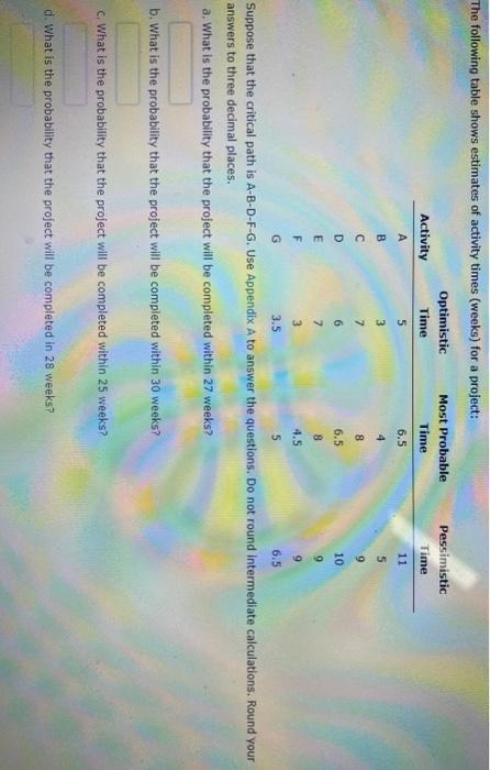 The following table shows estimates of activity
