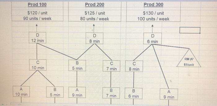 please solve this problem and identify the :