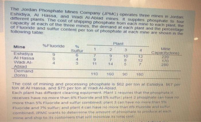 what are the constraints ,decision variables and