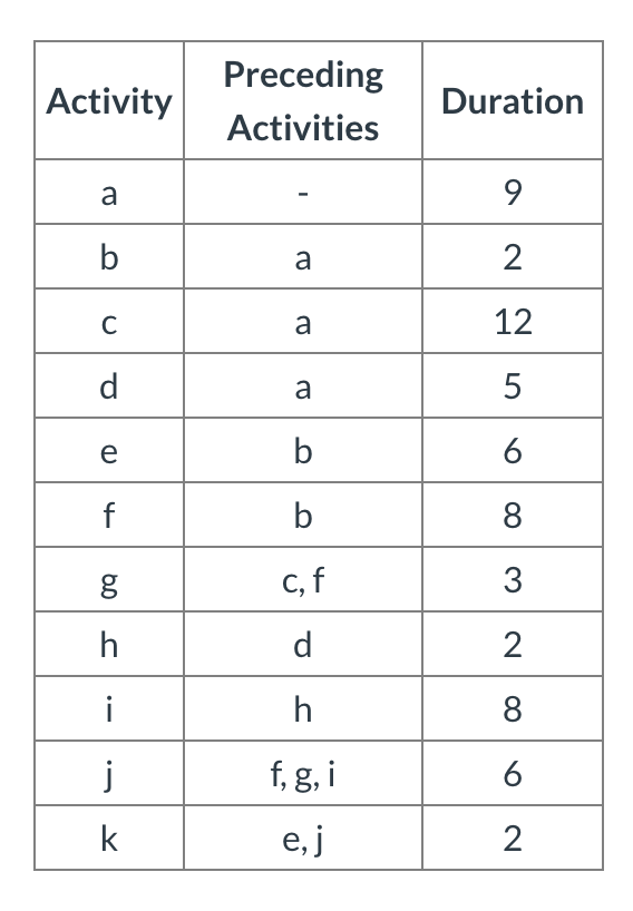 Using the information given for a particular