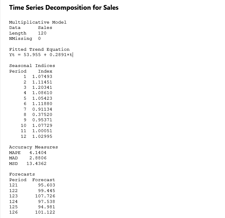 Time Series Decomposition for Sales