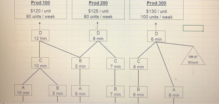 please solve this problem and identify the :