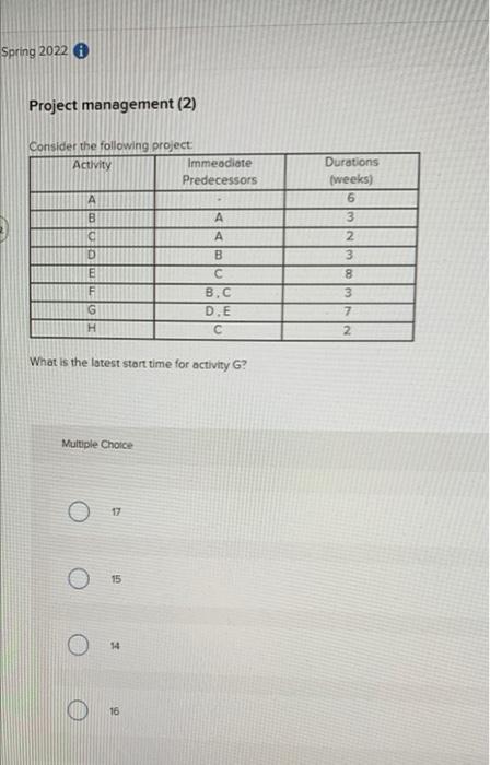 Spring 2022 Project management (2) Consider the