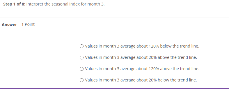 Time Series Decomposition for Sales