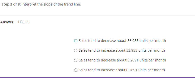 Time Series Decomposition for Sales