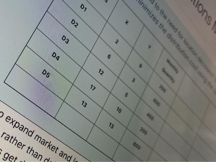 D1 lons D2 D3 2 D4 9 inimizes the distribution