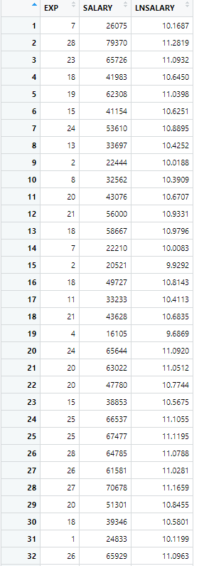 4. (Based on 9.16) The data set SOCWORK contains