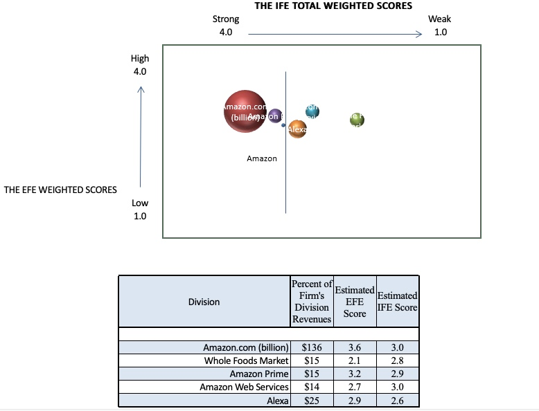 I need help answering the following question in