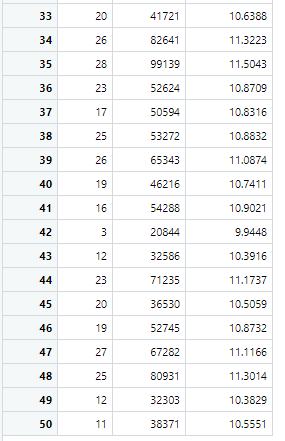 4. (Based on 9.16) The data set SOCWORK contains