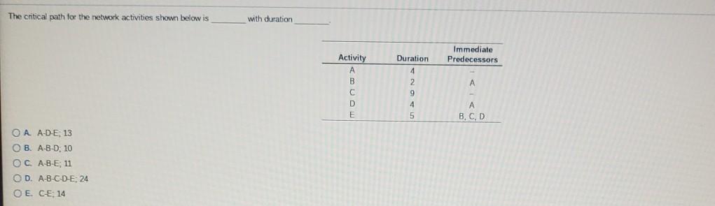 should be crashed first, adding Two activities on
