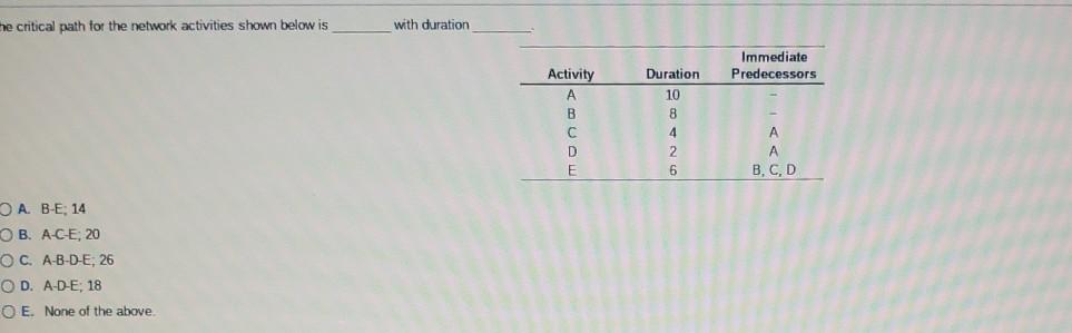 should be crashed first, adding Two activities on