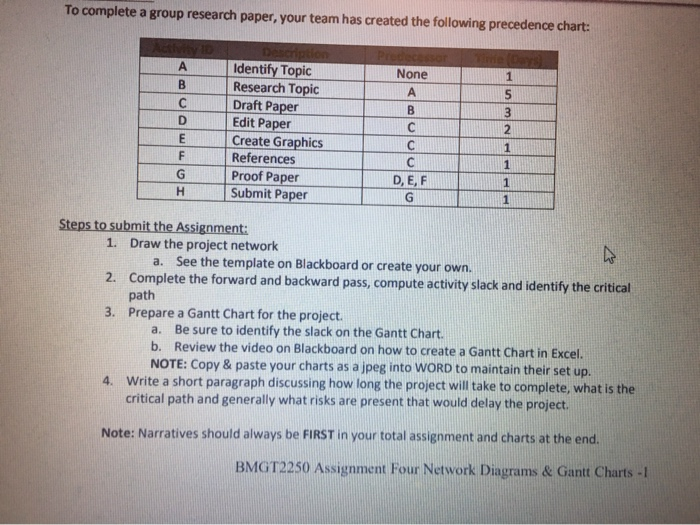 To complete a group research paper, your team has