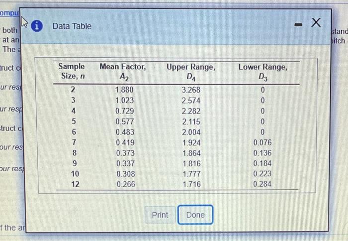 Refer to the table Factors for Computing Control