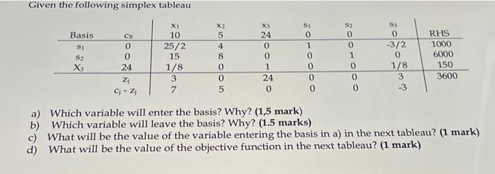 Given the following simplex tableau Basis S S2 CB