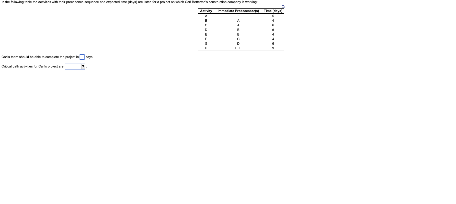 In the following table the activities with their