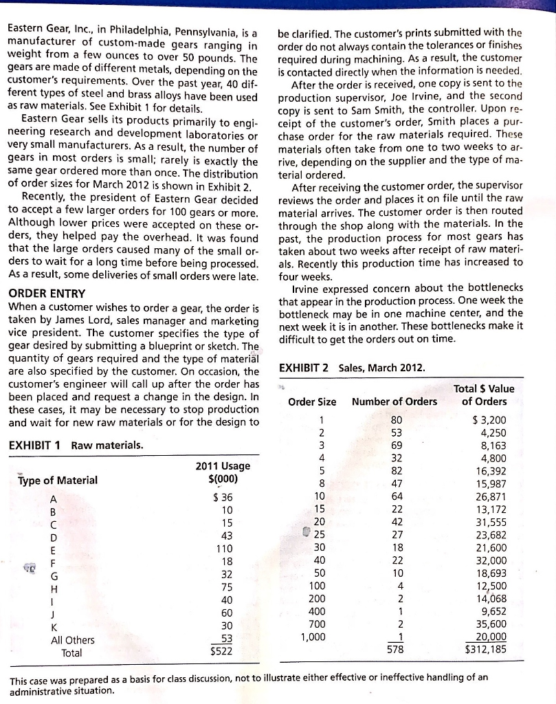 The method been used example as Methods to