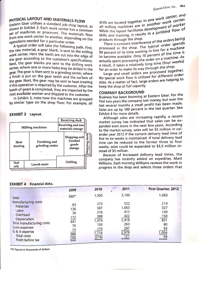 The method been used example as Methods to
