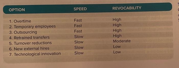 (Human Resource Management) Answer question 2