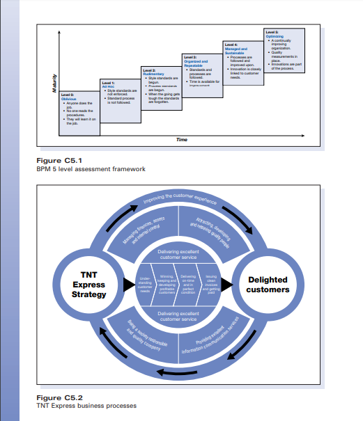 according to this case study, i need the solve