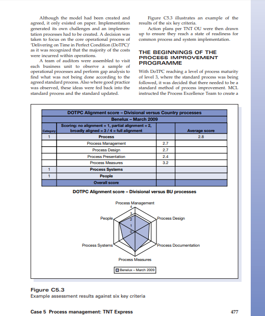 according to this case study, i need the solve