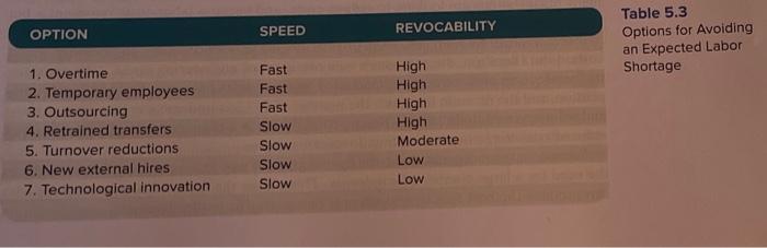 (Human Resource Management) Answer question 2