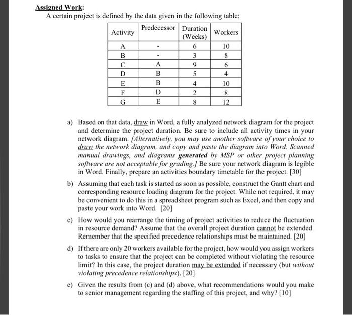 Assigned Work: A certain project is defined by