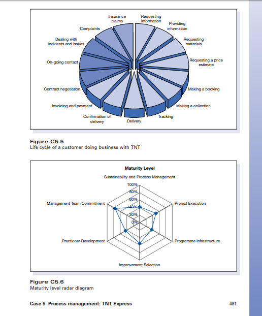 according to this case study, i need the solve