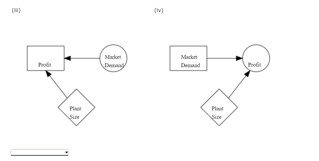 Problem 13-03 (Algorithmic) Southland