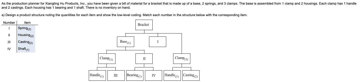 just do last part As the production planner for