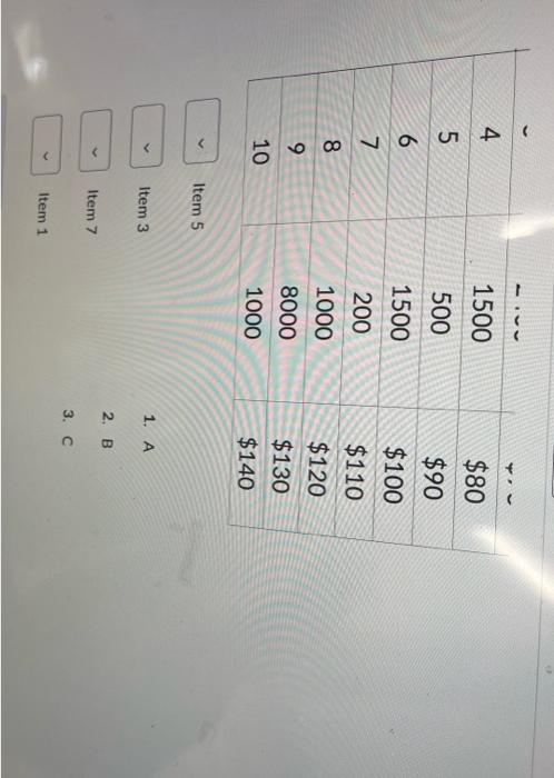 An operations manager has a list of 10 inventory