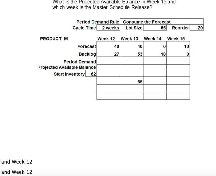 What is the Projected Available Balance in Week