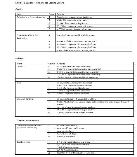 Scorecard CASE On Thursday, October 5, Maggie