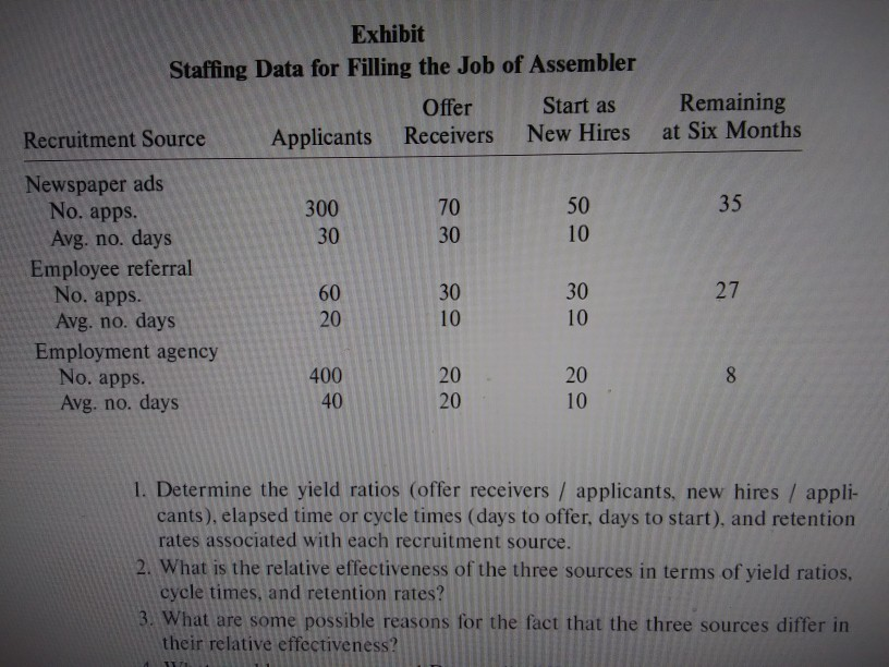Read "Evaluating Staffing Process Results" and