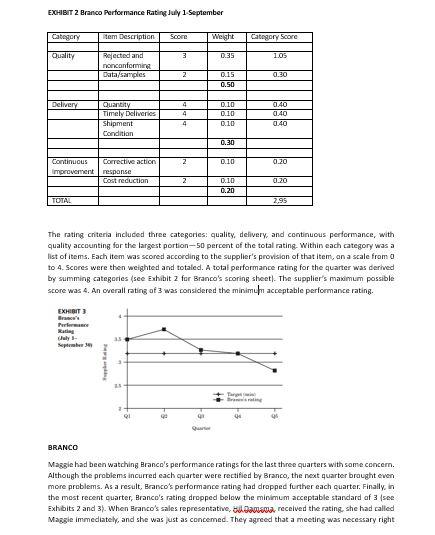 Scorecard CASE On Thursday, October 5, Maggie