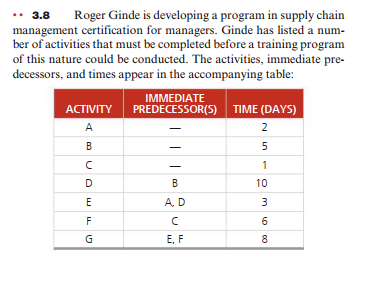 .. 3.8 Roger Ginde is developing a program in