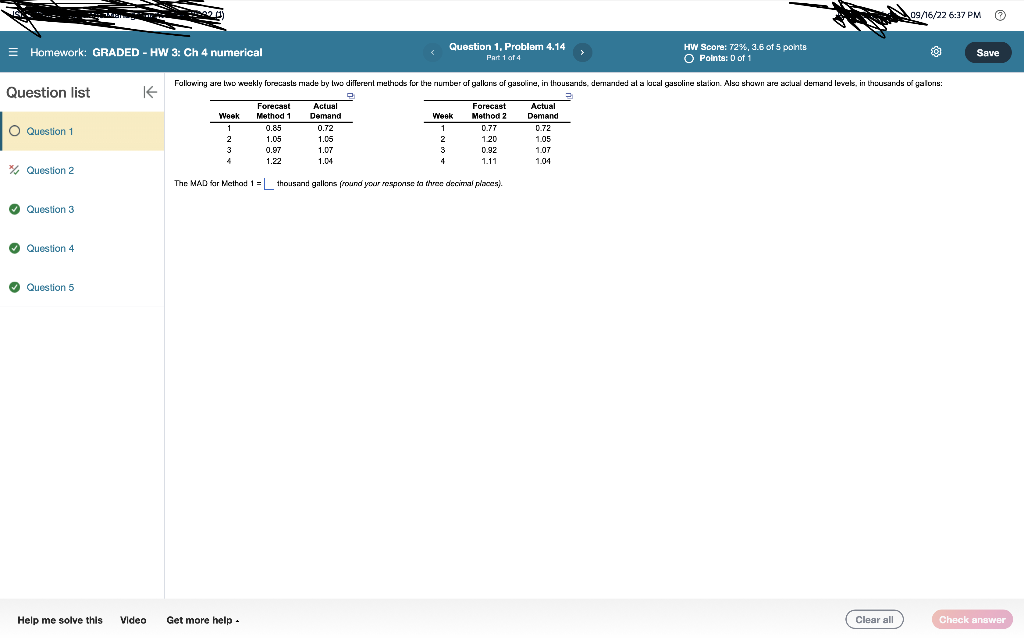 forecast method: .85. 1.05. .97. 1.22 actual