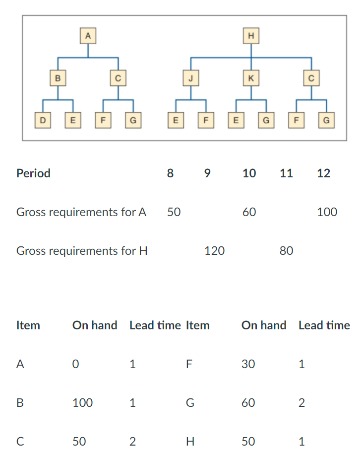 Please use ExcelOM and explain in details A H B J