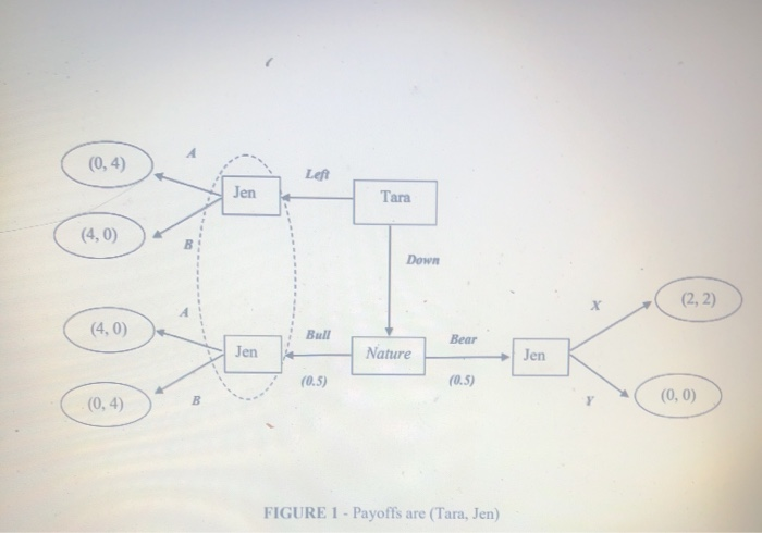 5. (20 points) FIGURE 1 (next page) represents a