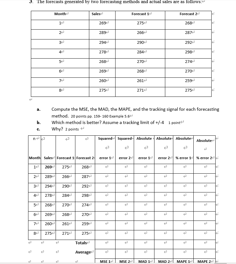 3. The forecasts generated by two forecasting