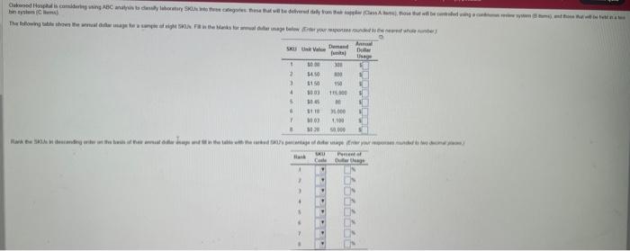 SKU |Unit Values | Demand(units) (Since its