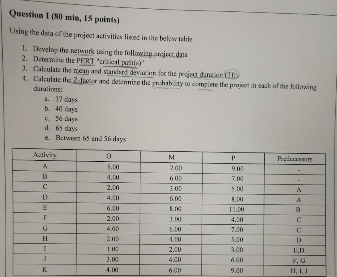 PLEASE EXPLAIN WITH DETAILS. Question I (80 min,