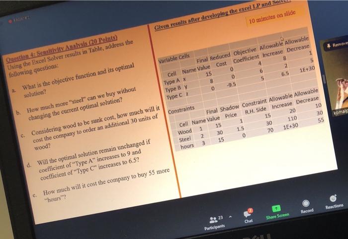 Given results after developing the excel LP and