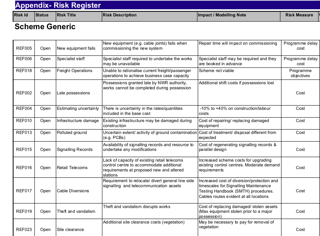 Think about the risk register for your project