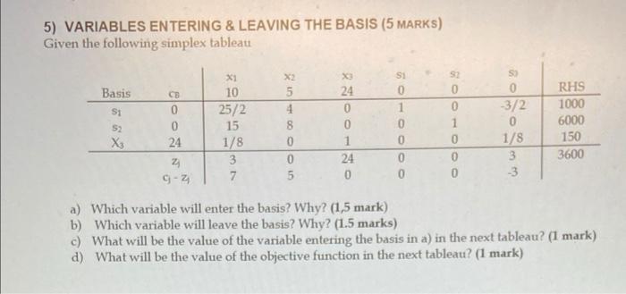 5) VARIABLES ENTERING & LEAVING THE BASIS (5