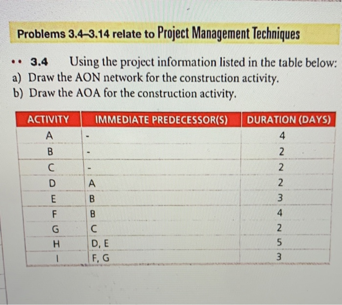 Problems 3.4.3.14 relate to Project Management
